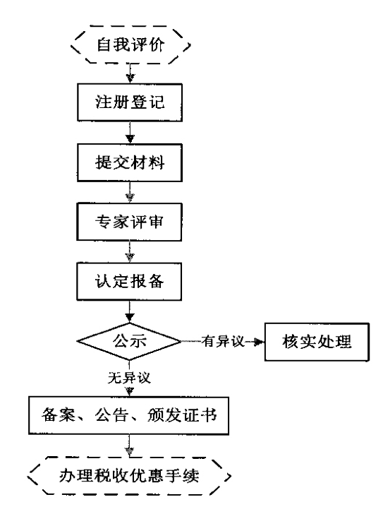 <a href=http://www.cfu6.com target=_blank class=infotextkey>高新技術(shù)企業(yè)認(rèn)定</a>流程