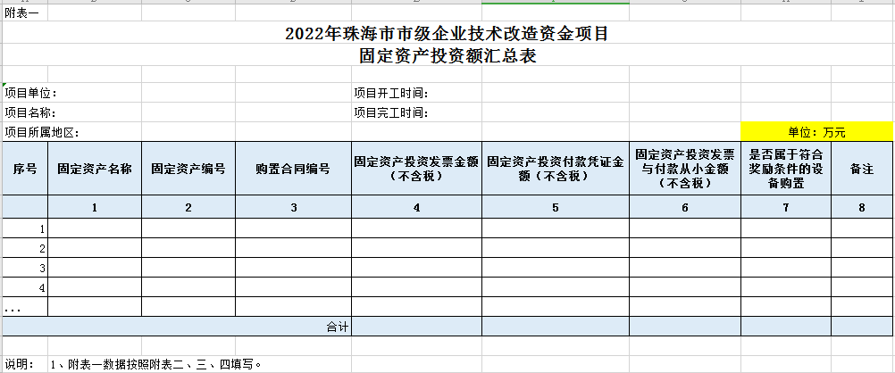 企業(yè)技術改造項目申報的問題答疑大全