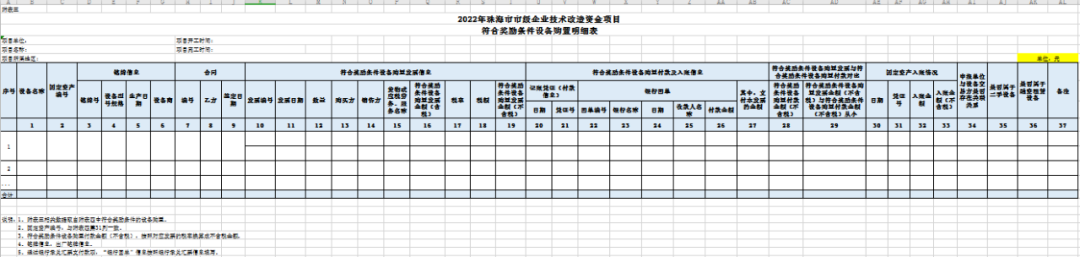 企業(yè)技術改造項目申報的問題答疑大全