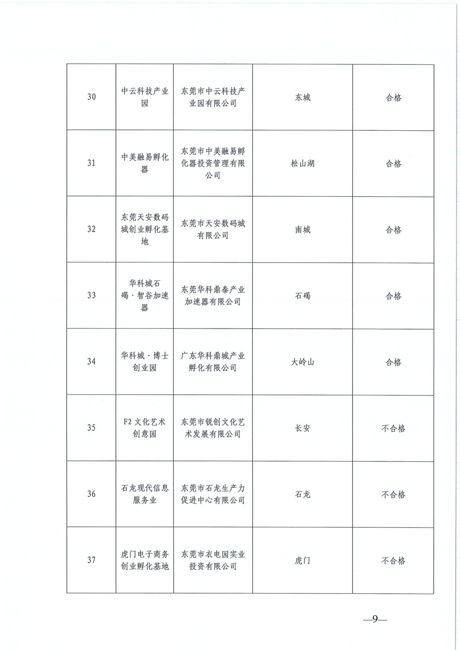 東莞市第六批市級(jí)創(chuàng)業(yè)孵化基地、第三批市級(jí)示范性創(chuàng)業(yè)孵化基地和市級(jí)創(chuàng)業(yè)孵化基地年度評(píng)估的公示