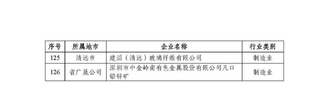 廣東省省級企業(yè)技術中心共計1434家