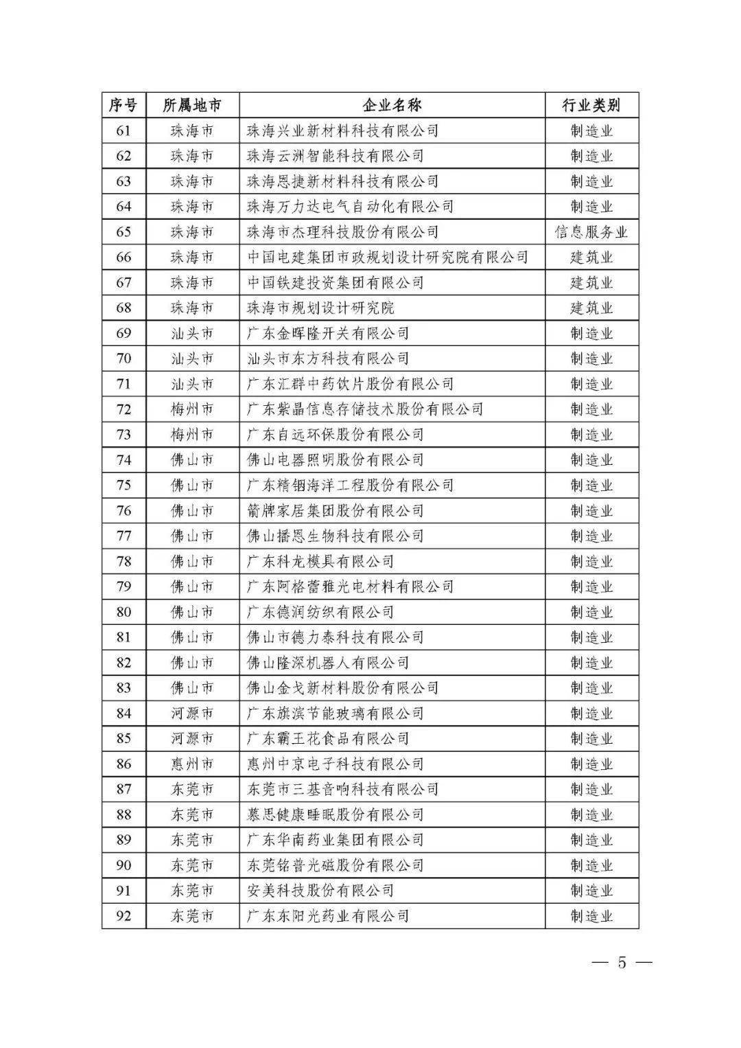 廣東省省級企業(yè)技術中心共計1434家