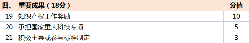 超全！廣東省知識產(chǎn)權(quán)示范獎勵補貼、申報要點解讀！
