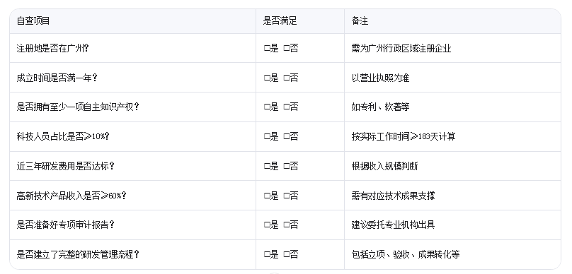 廣州高新技術(shù)企業(yè)認(rèn)定需要滿足哪些核心條件？企業(yè)自查清單來了