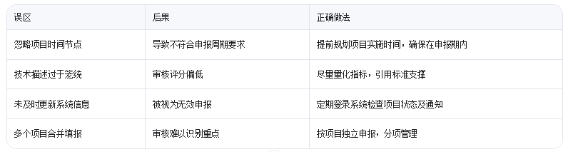 廣東技改監(jiān)測系統(tǒng)填報避坑指南：3個讓審核加速的冷門技巧