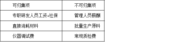 首次申報深圳高新技術(shù)企業(yè)認(rèn)定，有哪些容易忽略的注意事項？