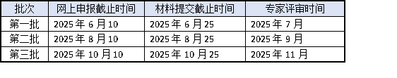 高企認(rèn)定2025年申報倒計時！3批次截止時間+材料準(zhǔn)備全攻略
