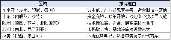 高新技術(shù)企業(yè)如何布局國際市場？2025年出海指南發(fā)布