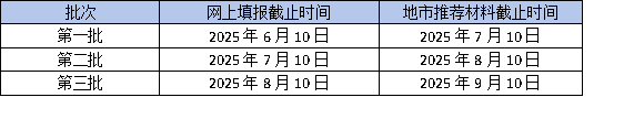 2025年廣東省高企申報(bào)倒計(jì)時(shí)：最后一批如何沖刺？
