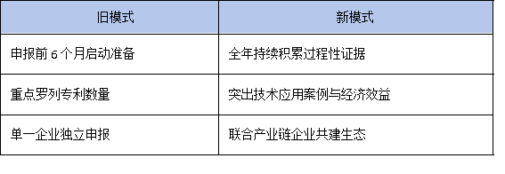 政策風向變了！2025年廣東省工研中心更看重成果轉化率而非專利數量