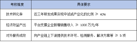 政策風向變了！2025年廣東省工研中心更看重成果轉化率而非專利數量