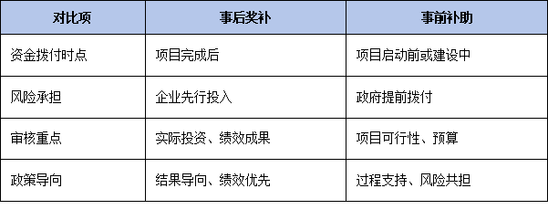 最高300萬獎(jiǎng)補(bǔ)如何兌現(xiàn)？解讀江門<a href=http://www.cfu6.com/fuwu/jishugaizao.html target=_blank class=infotextkey>技改</a>資金“事后獎(jiǎng)補(bǔ)”方式與核定標(biāo)準(zhǔn)