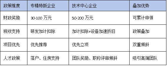 專精特新企業(yè)如何借力技術(shù)中心認定實現(xiàn)融資與品牌雙躍升？