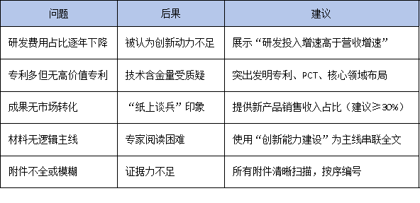 從申報(bào)到獲批:揭秘國(guó)家級(jí)企業(yè)技術(shù)中心背后的材料準(zhǔn)備邏輯