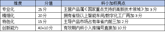 科技型中小企業(yè)如何躍升“專精特新”？廣東省認(rèn)定標(biāo)準(zhǔn)權(quán)威解讀