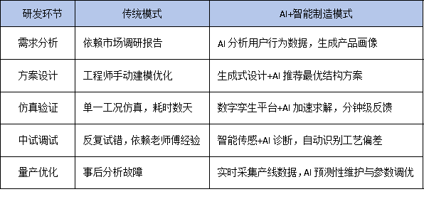 AI+智能制造雙輪驅(qū)動，工程技術(shù)中心如何重構(gòu)企業(yè)核心研發(fā)架構(gòu)？