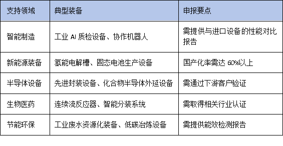 從實(shí)驗(yàn)室到生產(chǎn)線：廣東鼓勵(lì)“首臺(tái)套”技改，科技型初創(chuàng)企業(yè)的突圍路徑