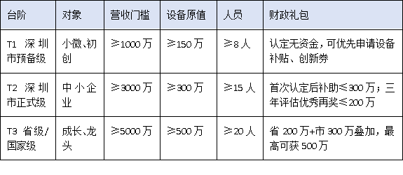 中小企業(yè)如何借力政策突圍？深圳市工程技術(shù)研究中心“梯度培育+動(dòng)態(tài)管理”新規(guī)深度解讀