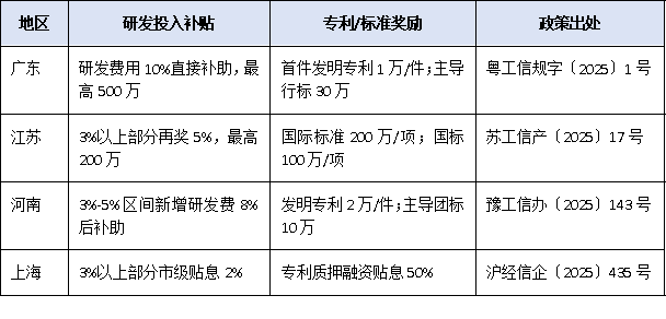 研發(fā)投入僅3%也能沖冠？2025單項(xiàng)冠軍“創(chuàng)新能力”評(píng)分細(xì)則權(quán)威拆解