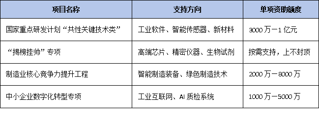 全國(guó)推廣“創(chuàng)新聯(lián)合體”：科技型中小企業(yè)如何牽頭攻關(guān)國(guó)家項(xiàng)目？