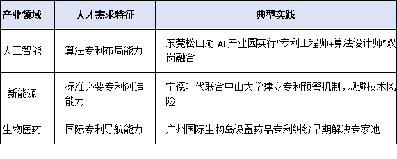 知識產(chǎn)權(quán)人才如何助力新質(zhì)生產(chǎn)力？粵港澳大灣區(qū)最新實踐揭秘