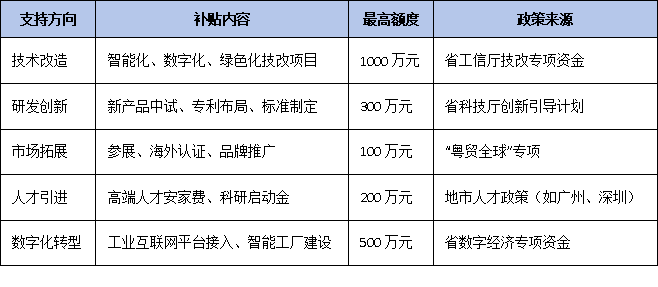 政策紅利加碼：專精特新單項冠軍企業(yè)可享稅收減免、融資便利與專項補貼