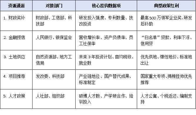 2025全國上規(guī)模民營企業(yè)調(diào)研啟動：哪些數(shù)據(jù)將影響政策扶持與資源傾斜？
