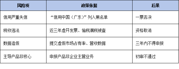 環(huán)保、質(zhì)量、安全一票否決！廣東省單項冠軍申報資質(zhì)紅線企業(yè)避坑指南