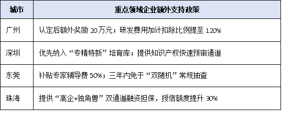 人工智能、生物醫(yī)藥迎利好！2025廣東高企重點支持技術(shù)領(lǐng)域清單解讀