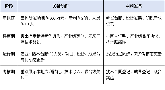 政策紅利釋放！珠海市工程技術研究中心新管理辦法出臺，聚焦“專精特新”與產(chǎn)業(yè)鏈協(xié)同創(chuàng)新