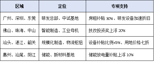 抓住新賽道！廣東省2025-2027年擴(kuò)大工業(yè)投資方案下，專精特新企業(yè)公示后的發(fā)展機(jī)遇