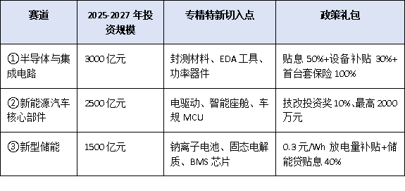 抓住新賽道！廣東省2025-2027年擴(kuò)大工業(yè)投資方案下，專精特新企業(yè)公示后的發(fā)展機(jī)遇