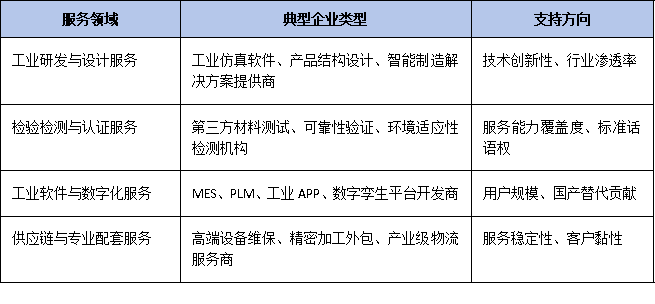 生產(chǎn)性服務(wù)業(yè)首納賽道：專精特新企業(yè)申報單項冠軍的增量機會與實操指南