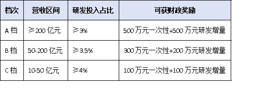 從問卷到資金：上規(guī)模民營企業(yè)調(diào)研數(shù)據(jù)如何直達財政、金融、土地三大惠企通道？