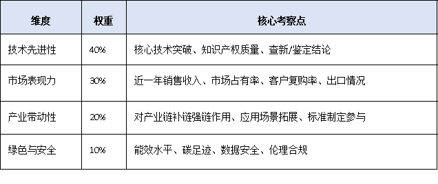 一文讀懂！廣東<a href=http://www.cfu6.com/fuwu/mingyougaopin.html target=_blank class=infotextkey>名優(yōu)高新技術產(chǎn)品</a>認定標準、流程與扶持政策全解析