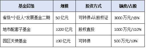 從“專精特新”到“小巨人”：廣東中小企業(yè)躍升國家級榜單的關(guān)鍵策略