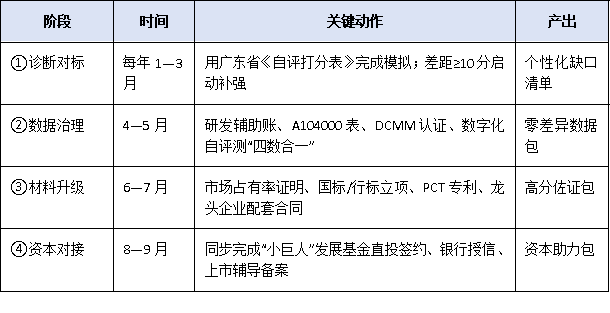 從“專精特新”到“小巨人”：廣東中小企業(yè)躍升國家級榜單的關(guān)鍵策略