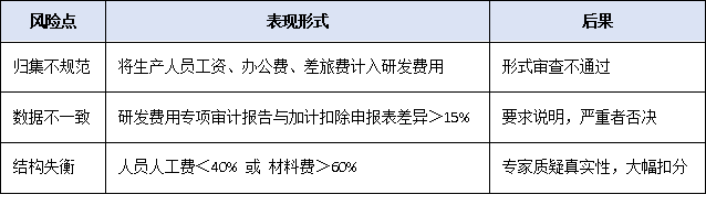 營收、專利、創(chuàng)新投入——2025年廣東專精特新申報硬性指標全梳理