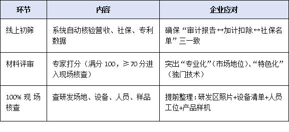 梯度培育新階段：廣東省專精特新中小企業(yè)申報(bào)全流程權(quán)威解讀
