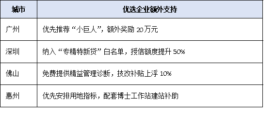 從達(dá)標(biāo)到優(yōu)選:廣東省專精特新企業(yè)認(rèn)定核心指標(biāo)與實(shí)操建議