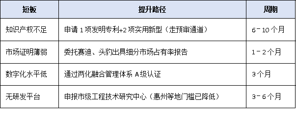 梯度培育新階段：廣東省<a href=http://www.cfu6.com/fuwu/zhuanjingtexin.html target=_blank class=infotextkey>專精特新中小企業(yè)</a>申報(bào)全流程權(quán)威解讀