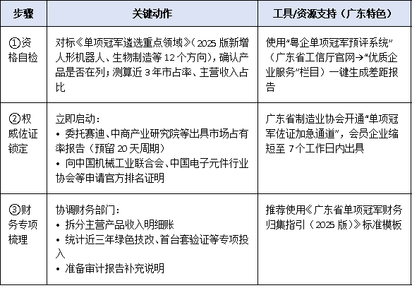 2025年工信部單項(xiàng)冠軍企業(yè)申報(bào)時(shí)間窗口縮短至30天，企業(yè)如何高效完成材料閉環(huán)？