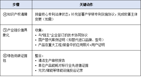 2025年工信部單項(xiàng)冠軍企業(yè)申報(bào)時(shí)間窗口縮短至30天，企業(yè)如何高效完成材料閉環(huán)？