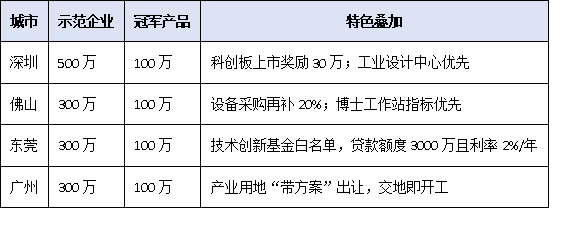 政策紅利加碼！獲評工信部單項冠軍企業(yè)可享哪些支持與榮譽？