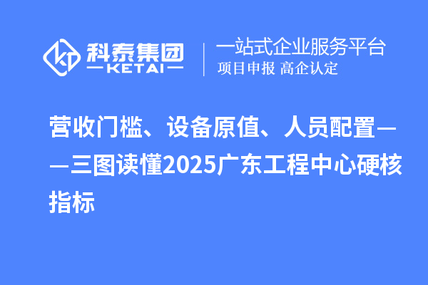 營收門檻、設(shè)備原值、人員配置——三圖讀懂2025廣東工程中心硬核指標(biāo)