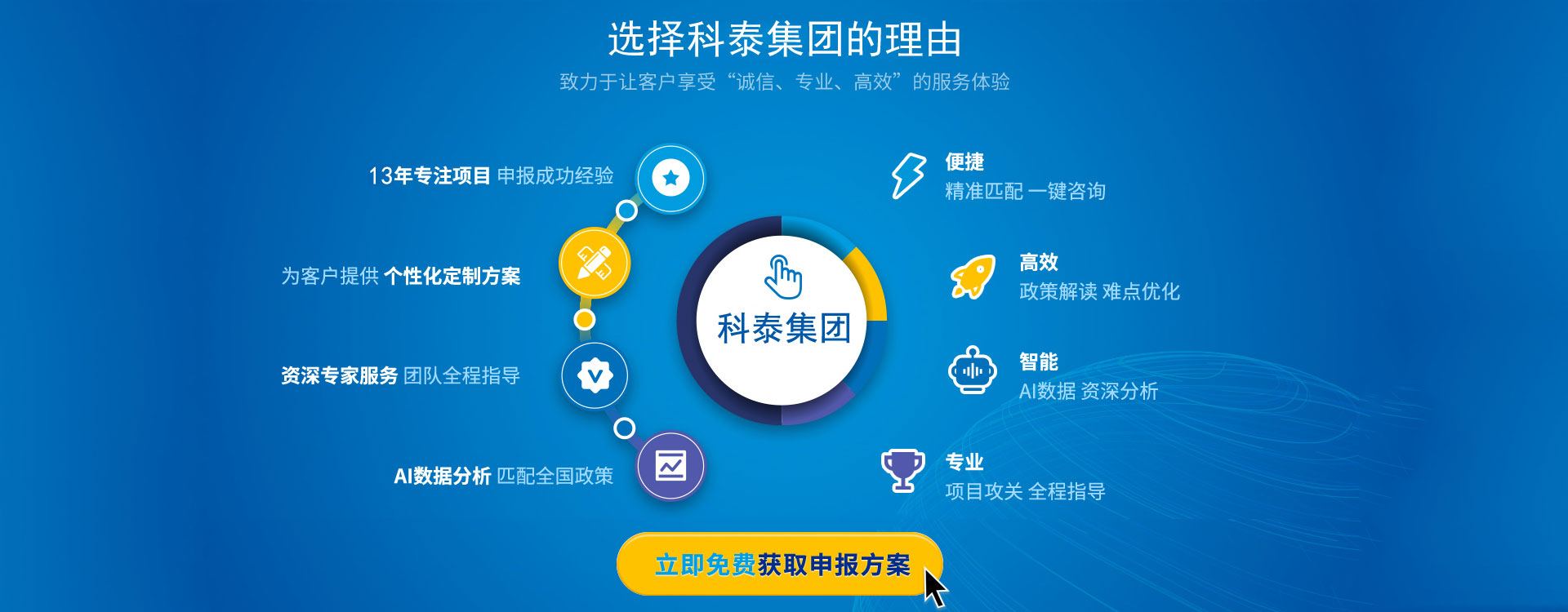 中國(guó)專(zhuān)利獎(jiǎng)申報(bào)